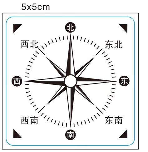 東南西北位置|罗盘：东南西北